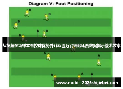 从英超多场样本看控球优势并非取胜万能钥匙比赛数据揭示战术效率