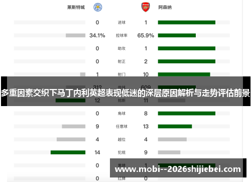 多重因素交织下马丁内利英超表现低迷的深层原因解析与走势评估前景 多重因素交织下马丁内利英超表现低迷的深层原因解析与走势评估前景